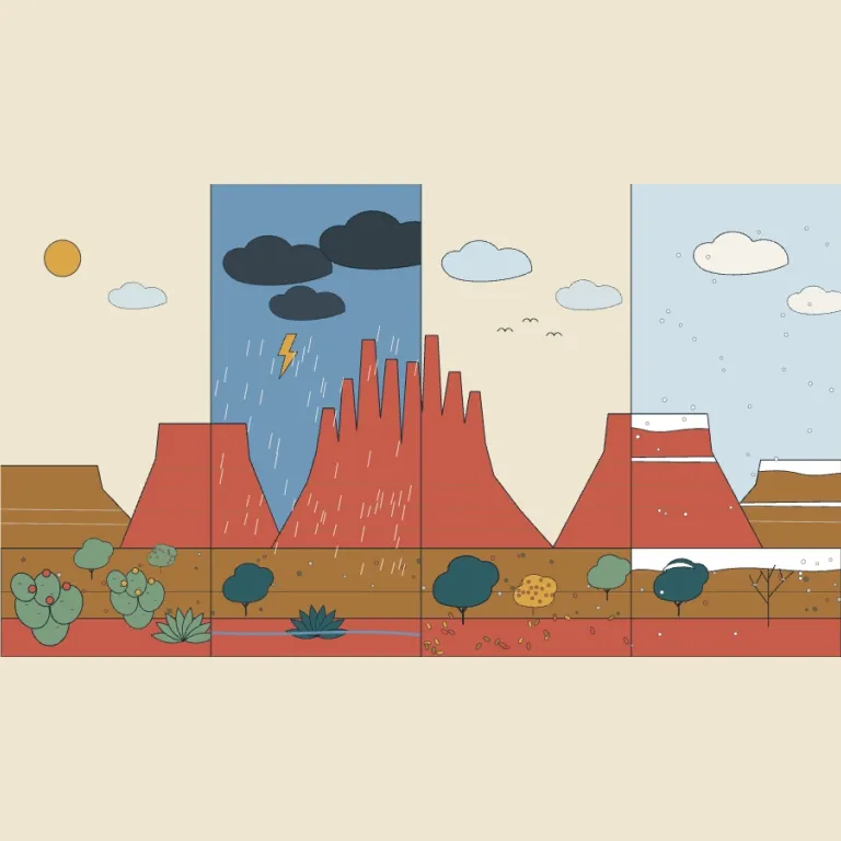 Best Time to Visit Sedona
